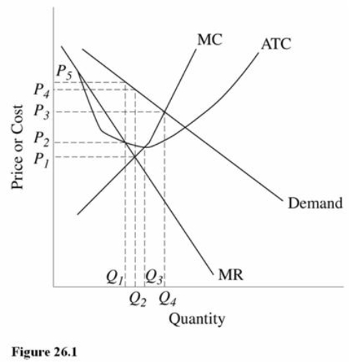 <strong> Refer to Figure 26.1.The output that maximizes production efficiency for this firm is</strong> A)Q<sub>1</sub>. B)Q<sub>2</sub>. C)Q<sub>3</sub>. D)Q<sub>4</sub>.
