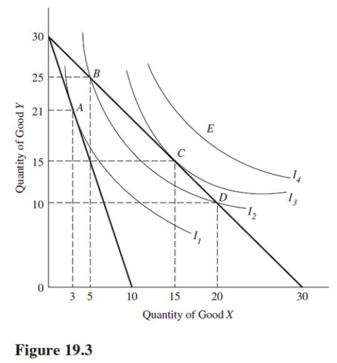 Use the indifference curves and the budget lines in Figure 19.3 to answer the indicated question.Assume the price of Y is $1 per unit.In Figure 19.3,point E