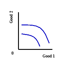 <strong> Refer to Exhibit 3-1. The indifference curves violate the</strong> A) selfishness assumption B) convexity of preferences C) rationality principle
