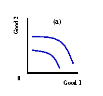 <strong> Refer to Exhibit 3-2. Which figure illustrates goods that yield no utility?</strong> A) (a) B) (b) C) (c) D) (d)