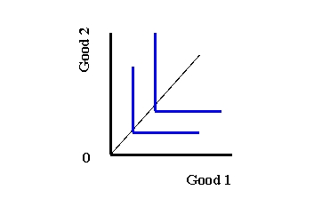 Refer to Exhibit 3-4. Interpret the relationship between the two goods.