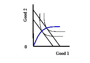 <strong>  Refer to Exhibit 4-2. This income expansion path depicts a(n)</strong> A) superior good B) normal good C) inferior good <div style=padding-top: 35px> 