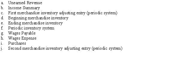 Match the terms below with the correct definitions. -Debit Income Summary; credit Merchandise Inventory