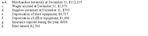 The balances of the ledger accounts of Wilson Appliances as of December 31, the end of its fiscal year, are found in the work sheet on the following page. Data for the adjustments are as follows: Instructions: Complete the work sheet.