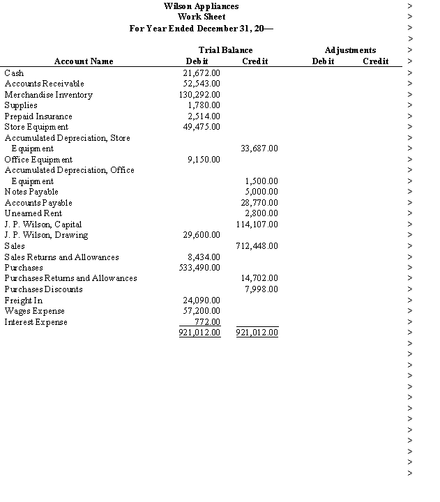The balances of the ledger accounts of Wilson Appliances as of December 31, the end of its fiscal year, are found in the work sheet on the following page. Data for the adjustments are as follows: Instructions: Complete the work sheet.