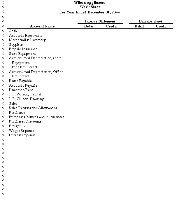 The balances of the ledger accounts of Wilson Appliances as of December 31, the end of its fiscal year, are found in the work sheet on the following page. Data for the adjustments are as follows: Instructions: Complete the work sheet.