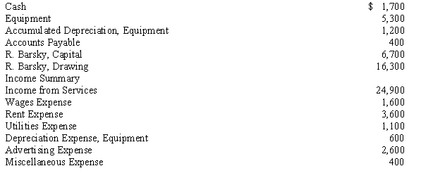 On December 31, the ledger accounts of Barsky Repair have the following balances after all adjusting entries have been posted. Instructions: Journalize the four closing entries in the proper order.
