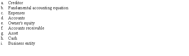 Match the terms below with the correct definitions.   Costs that relate to the earning of revenue<div style=padding-top: 35px> 