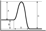 <strong>Based upon the energy diagram given below,which letter represents the enthalpy for the reaction? </strong> A)A B)B C)C D)D