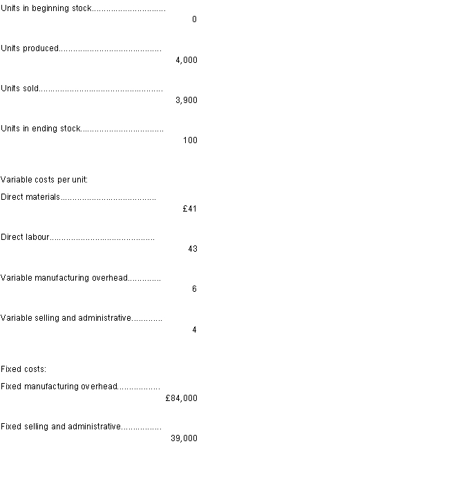 <strong>What is the unit product cost for the month under variable costing </strong> A)£94 B)£115 C)£90 D)£111