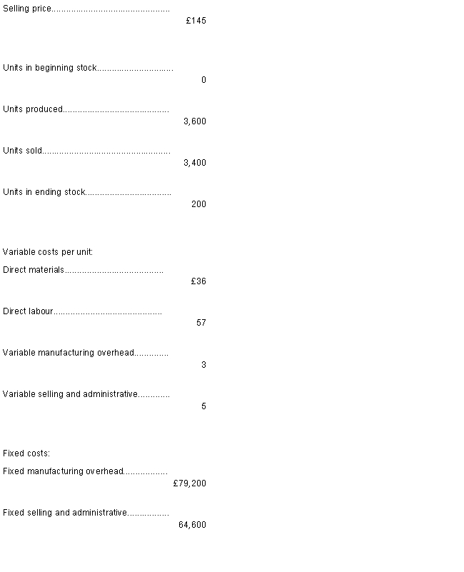 <strong>Norfolk Engineering, which has only one product, has provided the following data concerning its most recent month of operations: -The total gross margin for the month under the absorption costing approach is: </strong> A)£149,600 B)£10,200 C)£115,400 D)£91,800