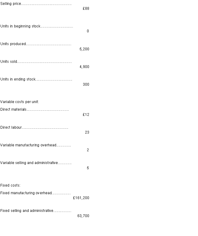 <strong>A manufacturing company has provided the following data concerning its most recent month of operations: The total contribution margin for the month under the variable costing approach is </strong> A)£64,200. B)£249,900. C)£225,400. D)£98,000.