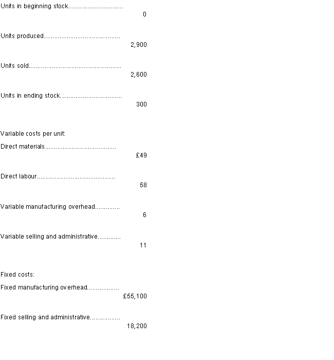 <strong>A manufacturing company has provided the following data concerning its most recent month of operations A manufacturing company has provided the following data concerning its most recent month of operations: What is the unit product cost for the month under absorption costing </strong> A)£124 B)£132 C)£113 D)£143