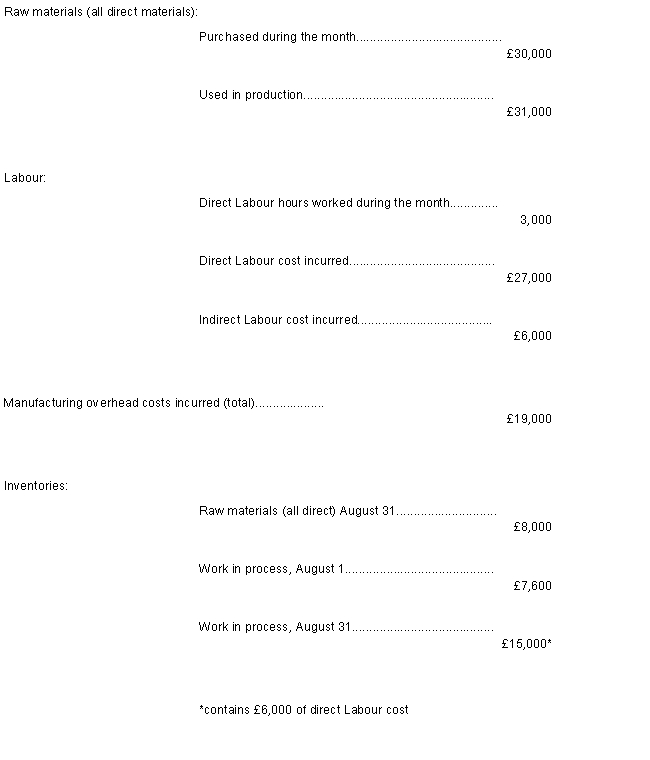 <strong>Loraine Company applies manufacturing overhead to jobs using a predetermined overhead rate of 70% of direct Labour cost. Any under- or overapplied overhead cost is closed to Cost of Goods Sold at the end of the month. During August, the following transactions were recorded by the company: -The balance on August 1 in the Raw Materials Stock account was: </strong> A)£4,500. B)£7,000. C)£9,000. D)£11,500.