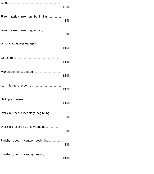 <strong>The following data (in thousands of pounds) have been taken from the accounting records of Karmint Corporation for the just completed year: -The cost of goods manufactured (finished) for the year (in thousands of pounds) was: </strong> A)£480. B)£490. C)£440. D)£510.