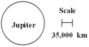 <strong>Using the scale in the diagram below, what is the diameter of Jupiter </strong> A)about 7.0 × 104 km B)about 7.0 × 105 km C)about 1.4 × 104 km D)about 1.4 × 105 km E)about 3.5 × 106 km
