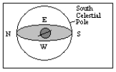 <strong>What is the approximate latitude of the observer in the diagram below if they are located in the hemisphere containing the south celestial pole </strong> A)20° N B)20° S C)70° N D)70° S E)0°