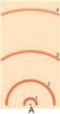 <strong>in the following model of an atom, if you were to draw an electron's transition from the second excited state to the third excited state, what numbers would this correspond from/to What kind of spectrum would be produced </strong> A)3 to 4, absorption B)2 to 3, absorption C)3 to 4, emission D)2 to 3, emission
