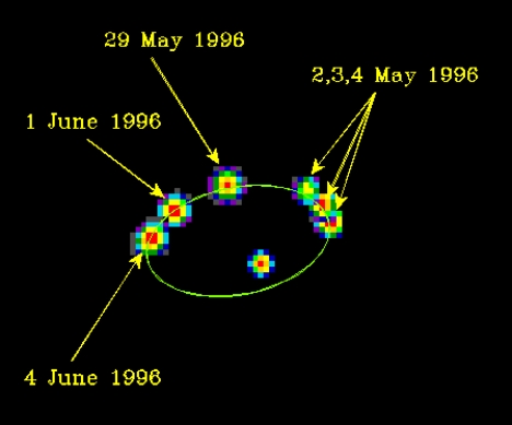 <strong>The two stars near one another are shown. Positions of one member are shown relative to the other star at different times. From plots like this one, astronomers conclude that </strong> A)the stars are in an elliptical orbit around one another. B)the mass of the pair can be estimated. C)one star is passing by the other never to return. D)both the stars are in an elliptical orbit around one another.