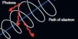 <strong>The electron spirals around a magnetic field line and emits photons in a process called _________________.  </strong> A)synchrotron radiation B)nuclear fusion C)nuclear fission D)an accretion disk <div style=padding-top: 35px> 