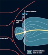 <strong>As shown above, the solar wind is deflected around the _____________. </strong> A)magnetic field lines B)axis of rotation C)planet D)magnetosphere