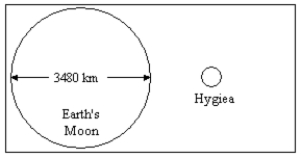 <strong>The diagram below shows the relative size of Earth's Moon and the asteroid 10 Hygiea. Based on this diagram, what is the diameter of 10 Hygiea </strong> A)460 km B)46 km C)4600 m D)46 m E)4600 km