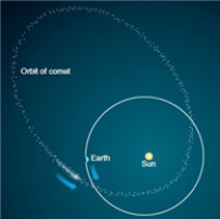 <strong>When Earth passes through the orbit of a comet as shown in the picture above, what is commonly seen on Earth </strong> A)a meteor B)a meteorite C)a meteoroid D)a meteor shower