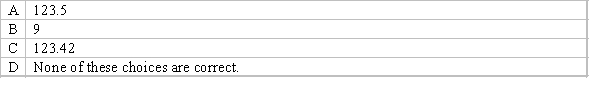 If the Laspeyres price index for a basket of goods is 128 and the Paasche price index for the same basket of goods for the same time period is 119, which of the following is the value of the Fischer price index, the geometric mean of these two indices?