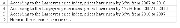 Which of the following is the correct interpretation of a Laspeyres price index of 135, where the base year is 2007 and the current year is 2010?