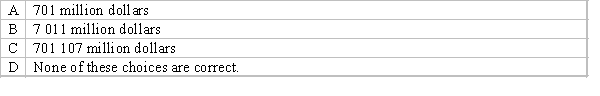 What is the value of Real GDP in 2008 if Nominal GDP was 1 131 586 ($million) and CPI was 161.4?
