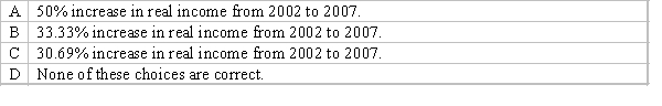 In 2002 your annual salary was $50 000 and in 2007 your annual salary is $75 000. The CPI in 2002 was 136 and the CPI in 2007 was 156.1. Which of the following is the percentage change in your real income from 2002 to 2007?