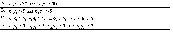 Which of the following is a required condition for using the normal approximation to the binomial in constructing interval estimate for the difference between two population proportions?