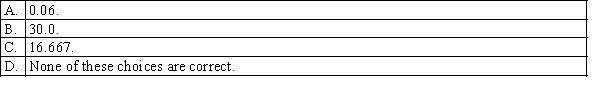 From a sample of 500 items, 30 were found to be defective. The point estimate of the population proportion defective will be: