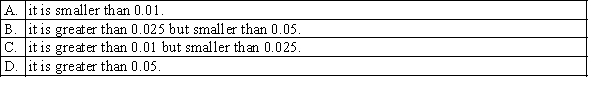 In a Kruskal-Wallis test there are five samples and the value of the test statistic is calculated as H = 11.15. The most accurate statement that can be made about the p-value is that: