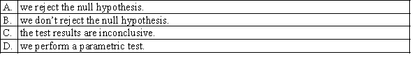 In a Wilcoxon signed rank sum test, the test statistic is calculated as T = 75. If there are n = 15 observations for which , and a two-tail test is performed at the 5% significance level, then: