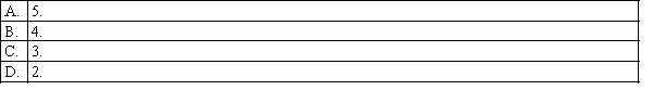 In a sign test, the following information is given: number of zero differences = 3, number of positive differences = 20, and number of negative differences = 5. The value of the standardised test statistic z is: