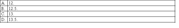Consider the following data set: The rank assigned to the four observations of value 22 is: