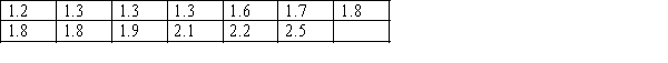 Consider the following data set: The rank assigned to the three observations of value 1.3 is: