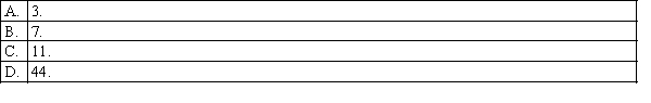 Consider the following two samples: The value of the test statistic for a right-tailed Wilcoxon rank sum test is: