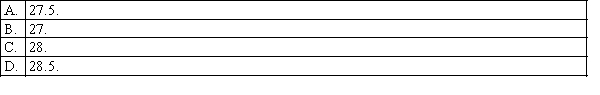 Consider the following two samples: The value of the test statistic for a left-tailed Wilcoxon rank sum test is: