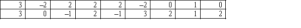 A matched pairs experiment yielded the following paired differences: The value of the standardised sign test statistic z is: