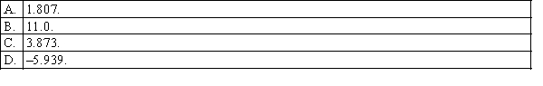 A matched pairs experiment yielded the following paired differences: The value of the standardised sign test statistic z is: