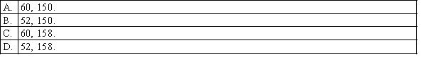 The significance level for a Wilcoxon signed rank sum test is 0.05. The alternative hypothesis is stated as: The location of population 1 is left to the location of population 2. The appropriate critical values for a sample of size 20 (that is the number of nonzero differences is 20) are: