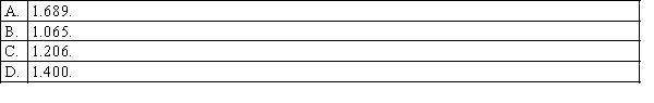 In a Wilcoxon signed rank sum test for matched pairs with n = 35, the rank sums of the positive and negative differences are 380 and 225, respectively. The value of the standardised test statistic z is: