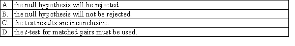 In a Kruskal-Wallis test for comparing five populations, the test statistic is calculated as H = 10.20. If the test is conducted at the 1% significance level, then: