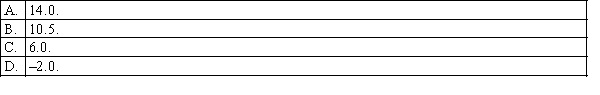 A Wilcoxon rank sum test for comparing two populations involves two independent samples of sizes 15 and 20. The unstandardised test statistic (that is the rank sum) is T = 210. The value of the standardised test statistic z is: