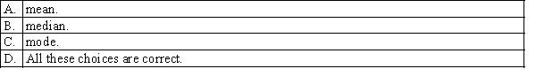 The appropriate measure of central location of ordinal data is the: