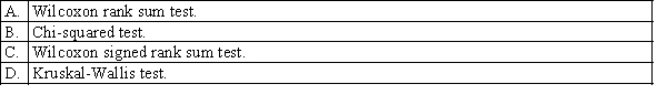 A non-parametric method to compare two populations, when the samples consist of matched pairs of observations and the data are either ordinal or interval, and where the normality requirement necessary to perform the parametric test is not satisfied, is the: