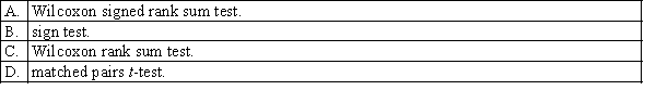 A non-parametric method to compare two populations, when the samples are matched pairs and the data are ordinal, is the: