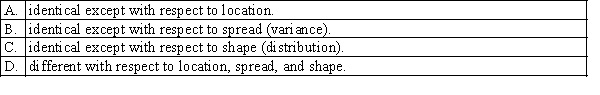 The non-parametric tests discussed in your textbook (Wilcoxon rank sum test, sign test, Wilcoxon signed rank sum test, Kruskal-Wallis test and Friedman test) all require that the probability distributions be: